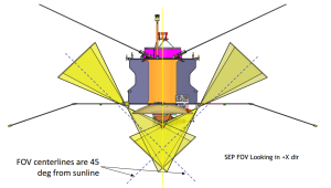 Ułożenie sensorów SEP na sondzie MAVEN